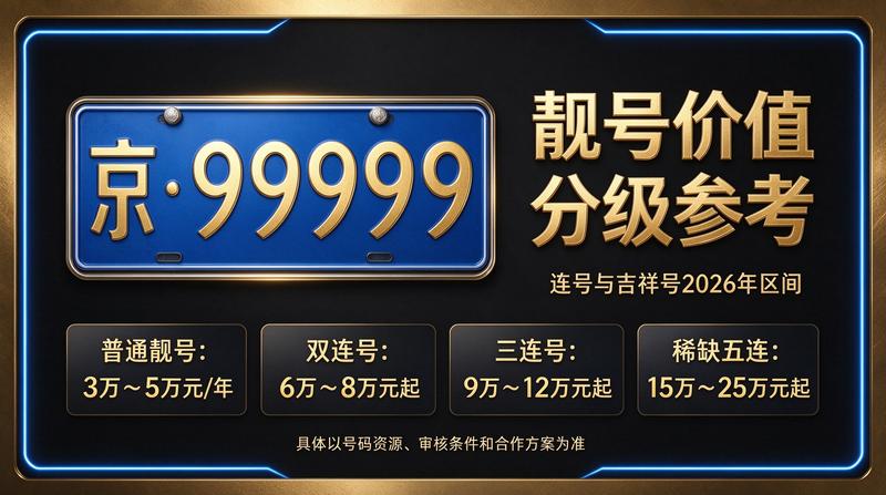 北京租车牌租赁业务展示